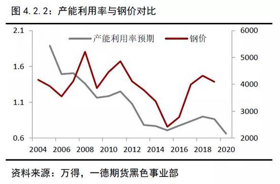 2019年终端需求&成材供应梳理 2020年内需评估