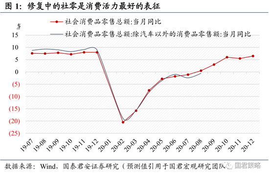 国君策略：珍惜震荡中的每次回调机会 布局十月金秋