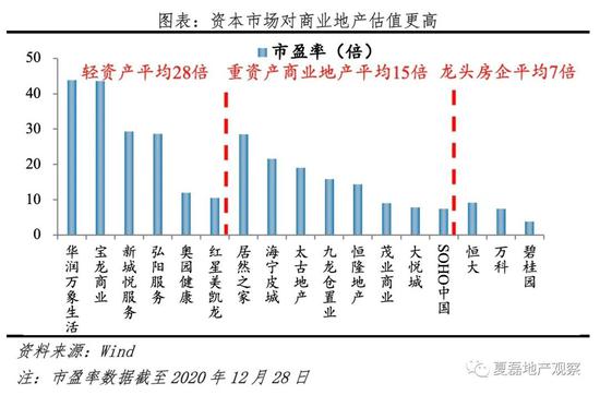 成功商业地产三大法宝：项目选址定位是生命线