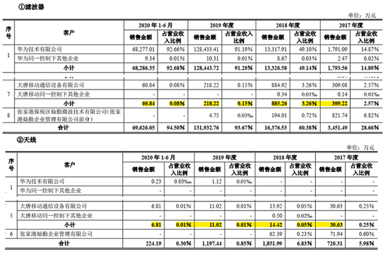 “灿勤科技：简单计算无法还原竟能过会 科创板IPO审核真实性存疑