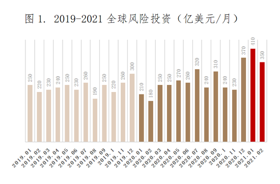 化 危 为 机 2021全球创投风投行业年度白皮书发布 新浪财经 新浪网