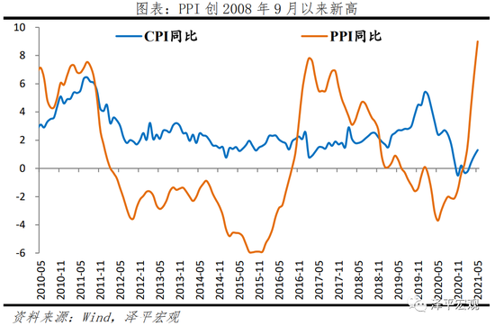 任泽平：通胀高点临近 市场对货币政策收紧的预期将逐步缓解