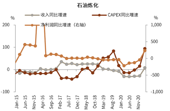 资料来源：Factset，Wind，中金公司研究部