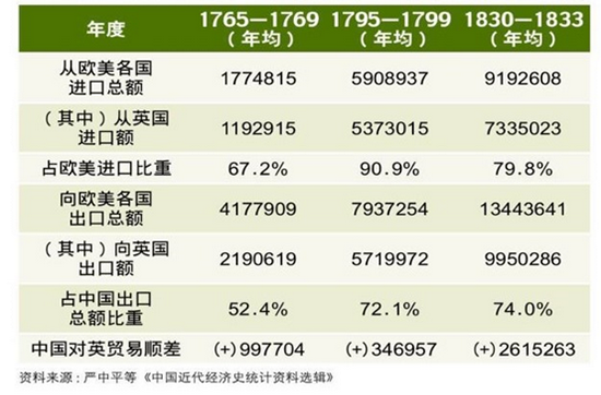 来源：李迅雷《百年前的盈利模式能否再续百年》，2006年