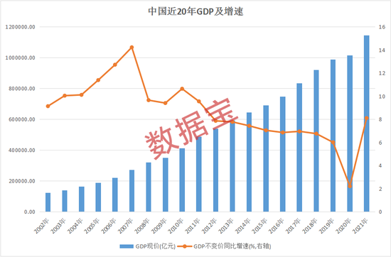 突发降息，央行下调两大政策利率。中国人均GDP已超世界人均水平。新冠特效药概念大涨，机构抢筹股出炉