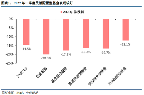 “中信建投策略：机构仍然在中小盘低拥挤的领域寻找机会 关注养猪纯碱黄金板块