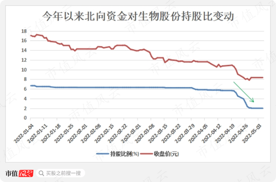 （注：持股占比为占流通A股比重）