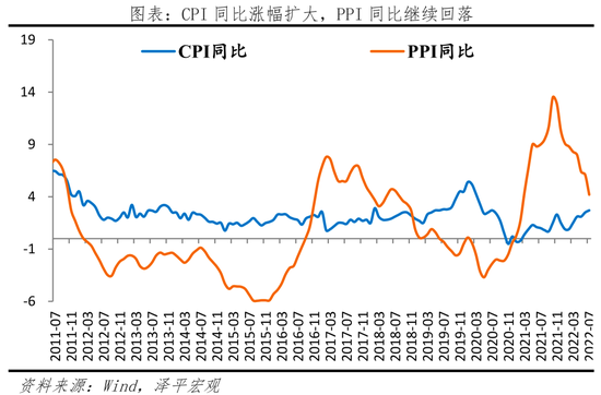 “任泽平：稳增长还是防通胀