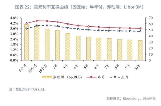 美元加息对中国股市的影响_美元加息对有色的影响_美元加息对全球的影响
