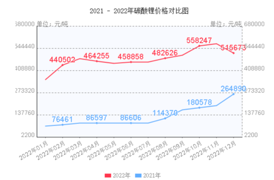 2022年全球资产复盘：这个国家股指暴涨195%！今年为数不多的大赢家？