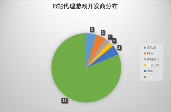复盘B站:当敌人变成自己 复盘B站:当敌人变成自己
