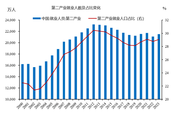 来源：Wind，中泰证券研究所