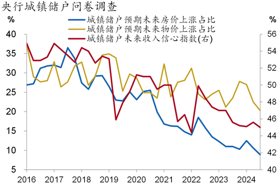 资料来源：Wind、招商银行研究院