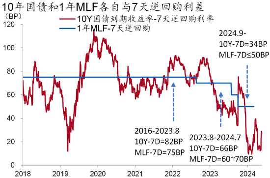 资料来源：Wind、招商银行研究院
