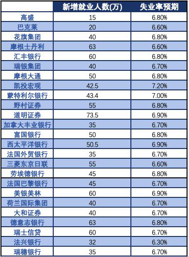 11月非农今晚揭晓 美元能否获得喘息？