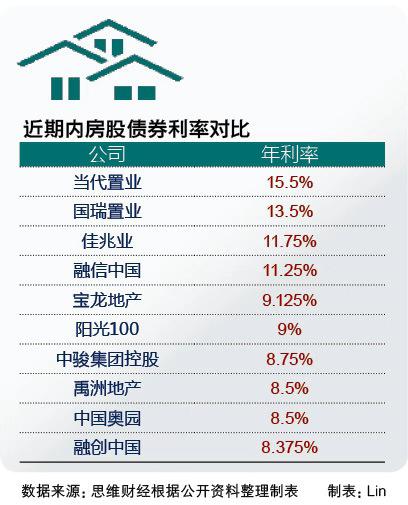 两笔债券延期