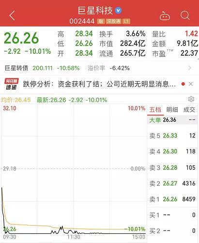 300亿大牛股突然跌停:机构席位