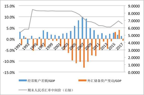 美国GDP与M2_全球宏观研究:美国利好消息提振美元指数,M2存量与名义GDP比值...