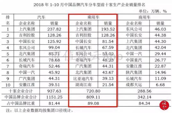 (来源:中国汽车工业协会)