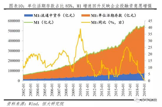 2019年12月经济指标_2018年主要经济指标一览 12月总结 2019年1月财经日历(2)