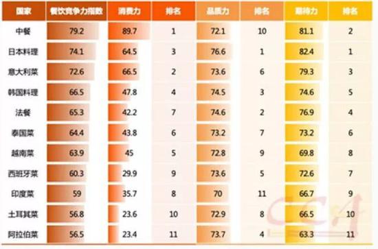 来自《亚洲饮食发展报告》