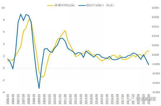 天津哪个区物价便宜 滨海新区消费水平如何