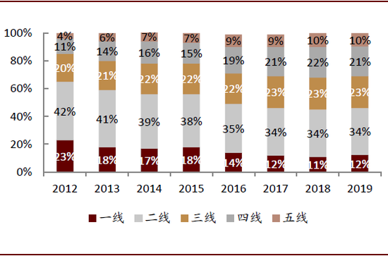 中金：2020年春节档票房增速能否回升？