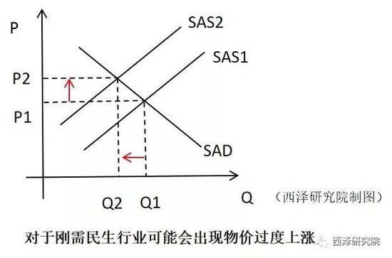  图2 警惕某些刚需物资抢购现象