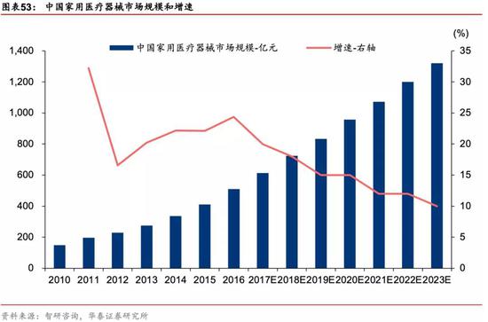 有什么医用软件华泰策略：疫情反映的产业痛点和产业趋势_https://www.jmylbn.com_新闻资讯_第39张
