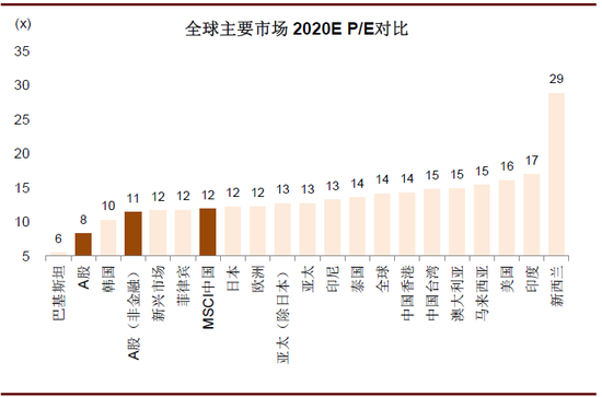 中金评估疫情对全球及中国影响：不是2008 胜似