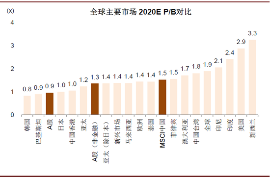 中金评估疫情对全球及中国影响：不是2008 胜似