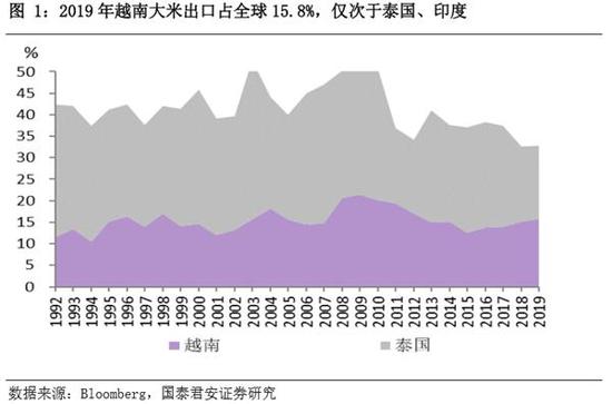再通胀交易：农产品的哪些品种机会最大