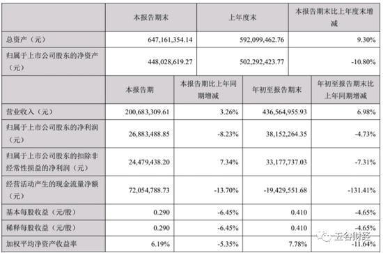 炼乳卖不动？熊猫乳品第三季度净利下滑8% 也做奶酪了