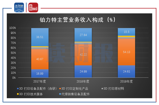 铂力特主要股东频减持 股权激励价格合理性存疑