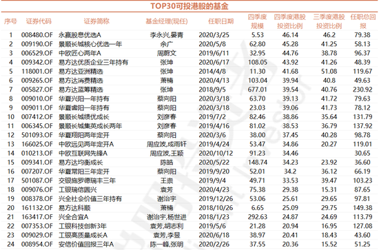 最全最TOP的港股基金汇总：看好港股就买这几只基金