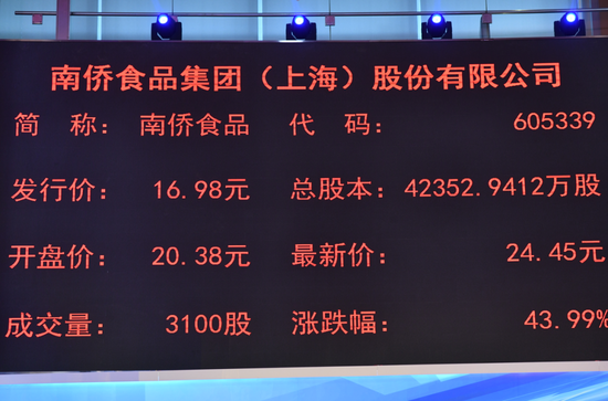 南侨食品上交所上市市值114亿实控人陈飞龙家族色彩浓厚