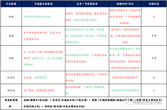 “信达策略：市场会有反弹成长风格占优 适度参与超跌反弹