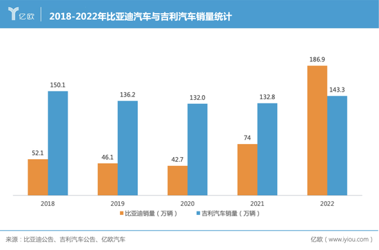 余承东：AITO问界NPS用户净推荐值达到80多分 远远高出很多传统豪车