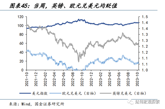 国金宏观:历史上的“股债双杀”,如何破局?