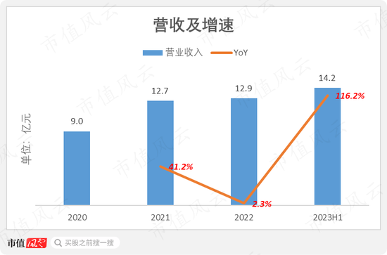 29家高奢门店撑起的IPO,闯A被否改道港股,老铺黄金:溢价远超周大福,错失下沉市场胜算几何?