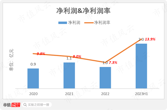 29家高奢门店撑起的IPO,闯A被否改道港股,老铺黄金:溢价远超周大福,错失下沉市场胜算几何?