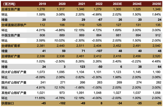 中金2024年展望 | 钢铁：聚焦被低估的钢铁制造业核心资产