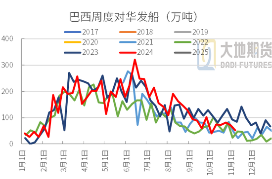 豆粕:01无望,提前换月