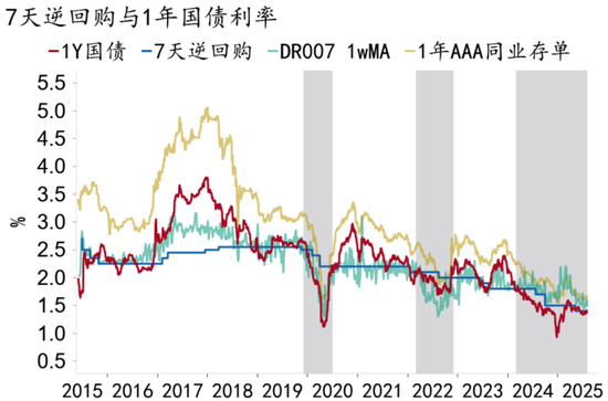 资料来源：Macrobond、招商银行研究院