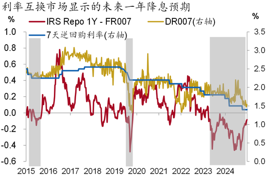 资料来源：Wind、招商银行研究院