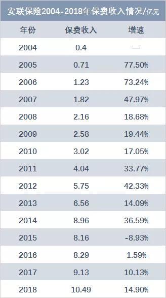 京东安联换帅 原平安大将毛伟标任临时负责人