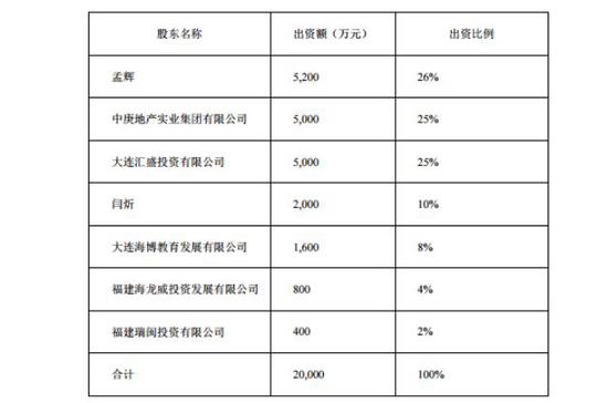 汇丰晋信又被中庚基金挖墙脚 曹庆加盟出任副