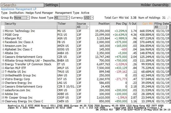 （图片来自金融博客ZeroHedge）
