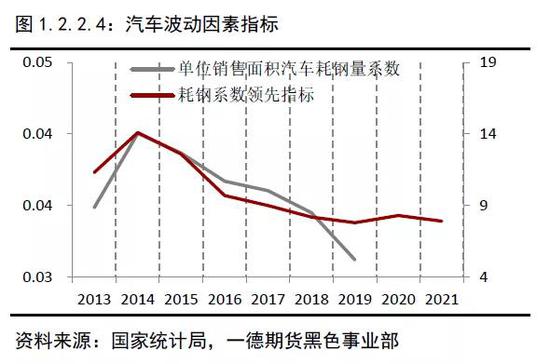 2019年终端需求&成材供应梳理 2020年内需评估