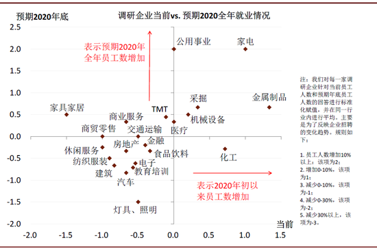 中金：全球疫情蔓延 75%国内企业海外订单减少